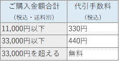 代金引換の手数料について (1).png